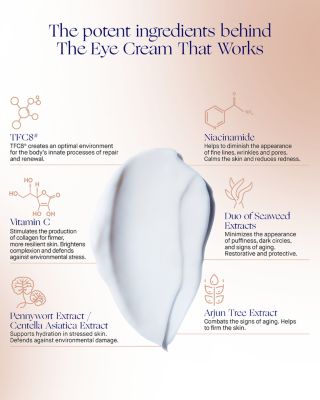 The Eye Cream Nomad 0.5 oz. (Refill)