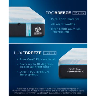 Tempur-ProBreeze 2.0 Medium Mattress