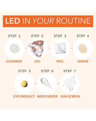 DRx SpectraLite™ Faceware Pro