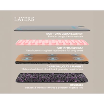 Infrared Sauna Blanket