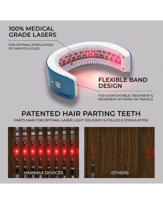 LaserBand 41 ComfortFlex Hair Growth Device