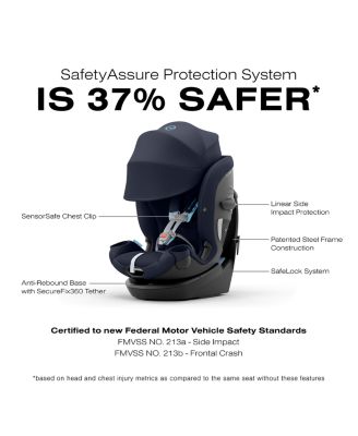 Callisto G 360&amp;deg; Rotating All in One Convertible Car Seat