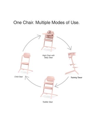 LEMO 3-in-1 High Chair + Training Tower 