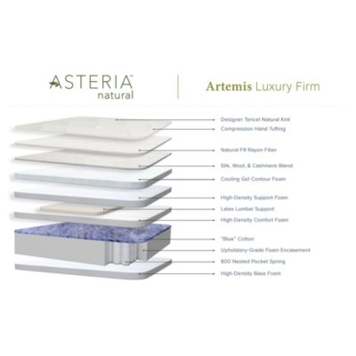 Artemis Luxury Firm Mattress - Exclusive