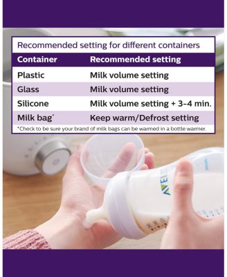 Fast Baby Bottle Warmer with Smart Temperature Control and Automatic Shut-Off