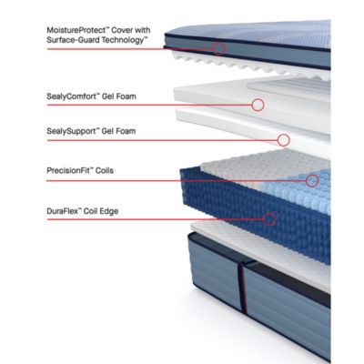 Posturepedic Plainfield Soft Euro Pillow Top Mattress