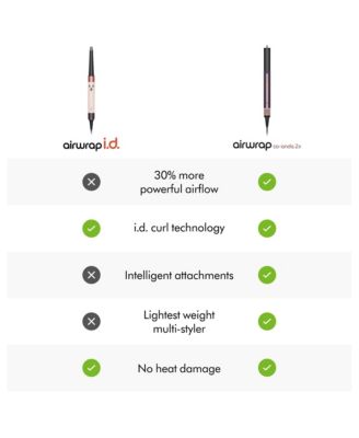 Airwrap Co-anda2x multi-styler and dryer Straight+Wavy | New