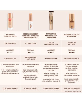 Airbrush Flawless Foundation 1 oz.