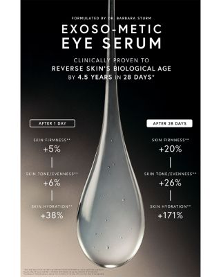 Exoso Metic Eye Serum 0.51 oz.