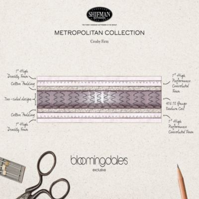 Metropolitan Crosby Firm Mattress - Exclusive