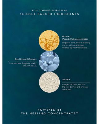 Blue Diamond Supercream 1.7 oz.