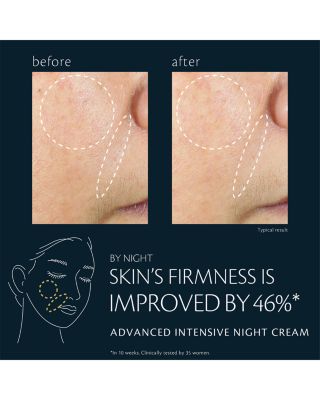 Advanced Intensive Night Cream 0.4 oz.
