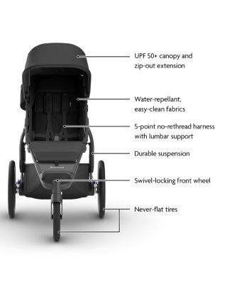 Ridge V2 Stroller