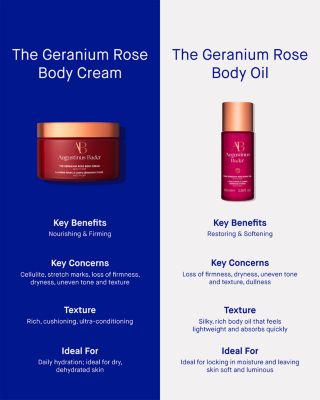 The Geranium Rose Body Cream 6.7 oz.