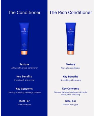 The Rich Conditioner 5.1 oz.