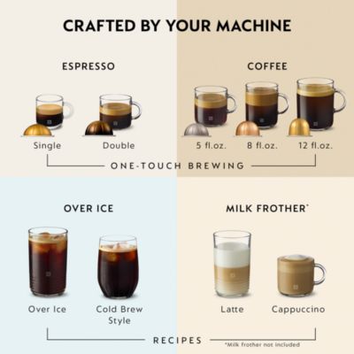 VertuoPlus Coffee & Espresso Maker by De'Longhi