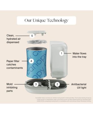 Bedside Humidifer 2.0