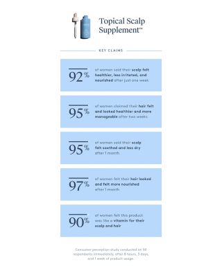 Topical Scalp Supplement 2 oz.