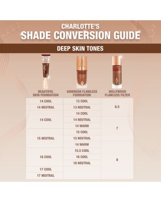 Charlotte&#39;s Beautiful Skin Foundation