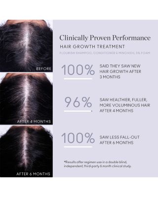 Flourish Nightly Intensive Hair Rejuvenation Treatment - 30 Days