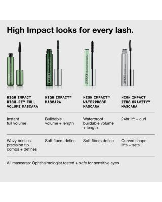 High Impact Volumizing Mascara