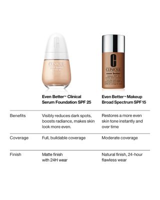 Even Better Clinical™ Serum Foundation Broad Spectrum SPF 25 1 oz.