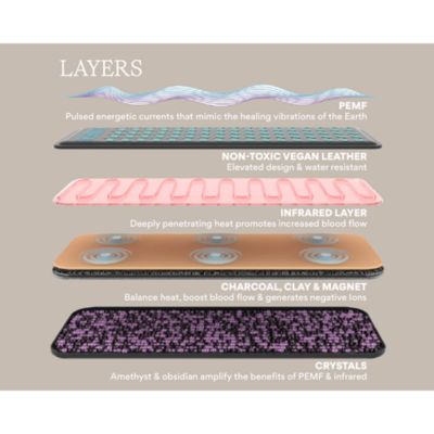 Infrared PEMF Go Mat
