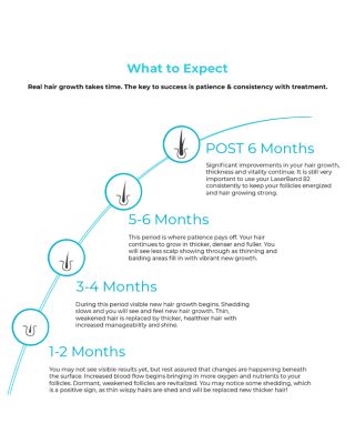 LaserComb Ultima 12 Classic Hair Growth Device