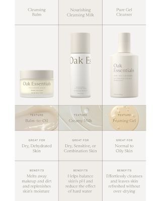 Nourishing Cleansing Milk 5 oz.