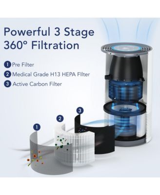 Smart Air Purifier for Home with Air Quality Sensor