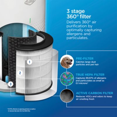 Room True HEPA Air Purifier