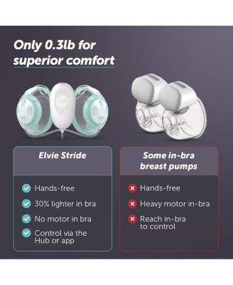 Stride: Hospital-Grade Suction Breast Pump