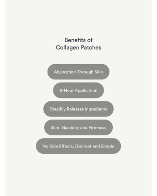 Collagen Patches