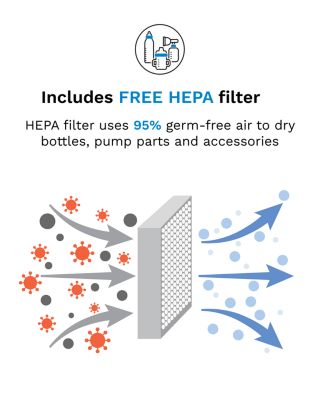 One Step™ Baby Bottle Sterilizer And Dryer Advanced - Electric Steam Sterilizer With HEPA Filter