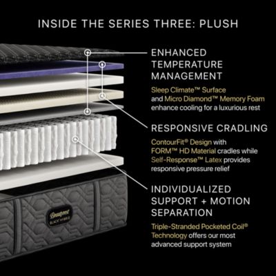 Black Hybrid Series Three Plush Mattress