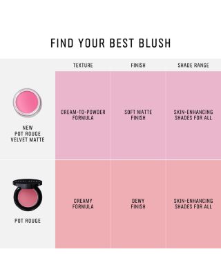 Pot Rouge Velvet Matte Cream Blush for Cheeks &amp; Lips