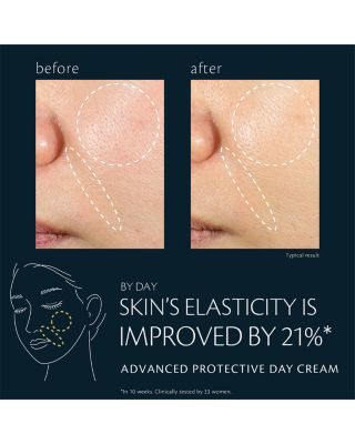 Advanced Protective Day Cream 1.7 oz.