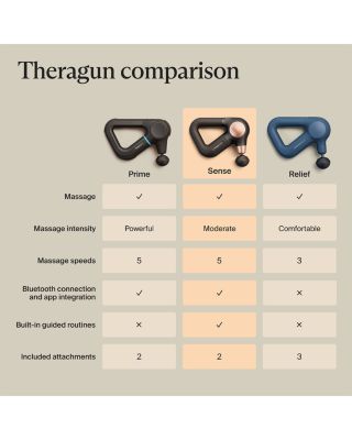 Theragun Sense (2nd Generation)
