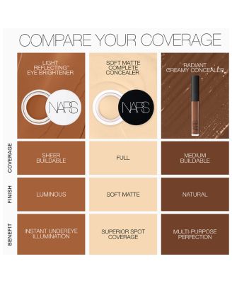 Soft Matte Complete Concealer