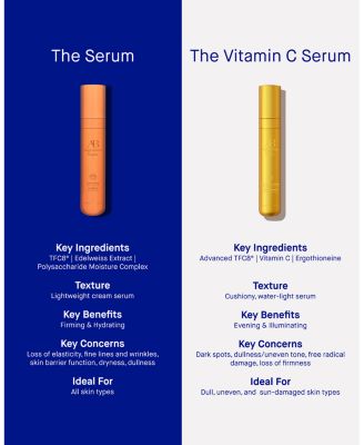 The Vitamin C Serum 1 oz.  