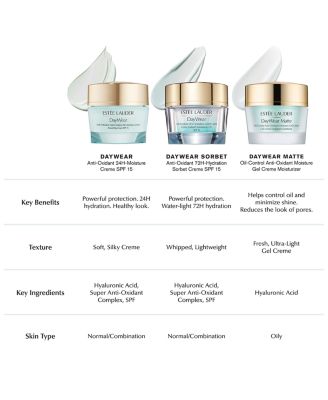 DayWear Matte Oil-Control Anti-Oxidant&nbsp;Moisturizer&nbsp;Gel Creme 1.7 oz.