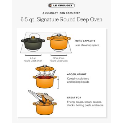 6.5-Quart Deep Enameled Cast Iron Dutch Oven