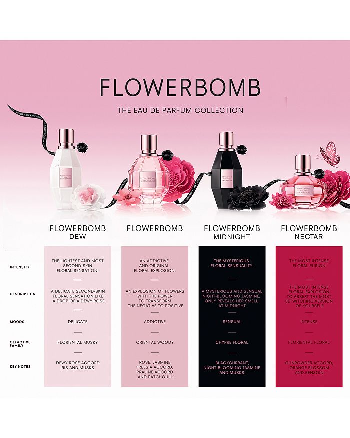 Shop Viktor & Rolf Flowerbomb Dew Eau De Parfum 3.4 Oz.