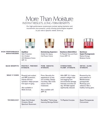 DayWear Advanced Multi-Protection Anti-Oxidant 24H-Moisture Creme SPF 15 1 oz.