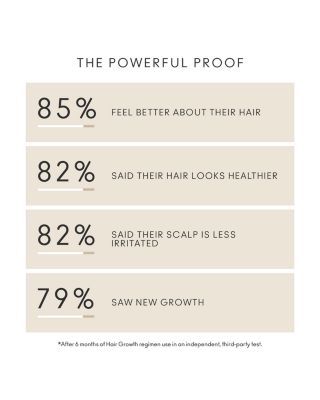 Flourish Nightly Intensive Hair Rejuvenation Treatment - 30 Days