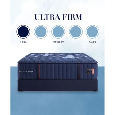 Lux Estate Ultra Firm Mattress