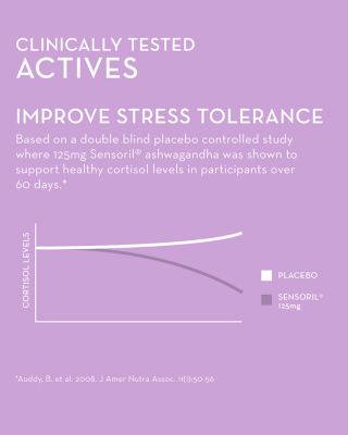 Ashwagandha Calm Gummies - Supplement to Help Manage the Effects of Stress