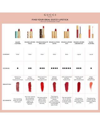 Gucci Gloss &agrave; L&egrave;vres Plumping Lip Gloss