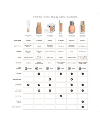 Phyto-Hydra Teint 1.3 oz. 