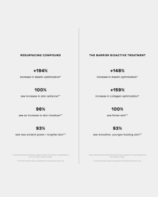 The Resurface + Restore Set ($166 value)